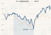 华商盛世成长混合：净值下跌1.56%，近6个月收益率4.07%排名同类735