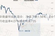 华商盛世成长混合：净值下跌1.56%，近6个月收益率4.07%排名同类735