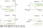 如何理解今年期权市场的表现