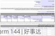 Form 144 | 好事达(ALL.US)董事拟出售1,124股股份，价值约18.76万美元