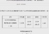 央行：7月18日进行700亿元中央国库现金管理商业银行定期存款（六期）招投标