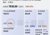 美国10月零售销售环比增0.4%，略超预期