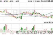 郴电国际5月28日龙虎榜数据