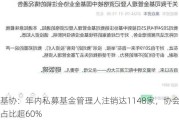 中基协：年内私募基金管理人注销达1148家，协会注销占比超60%