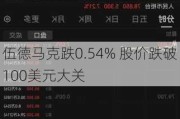 伍德马克跌0.54% 股价跌破100美元大关