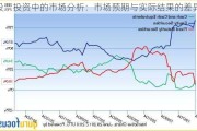 股票投资中的市场分析：市场预期与实际结果的差异