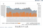 贵金属为什么跌