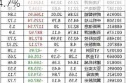 福特：5 月汽车销量 190014 辆，电动汽车销售同比增长 64.7%