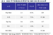 IP零售：分析师表示酷乐潮玩H1平均单店业绩同比去年大约有5~10%的提升