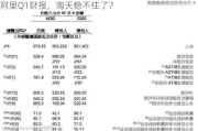 阿里Q1财报，淘天稳不住了？