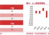 东海期货：聚酯检修回归压力仍在 下游库存去化支撑底价