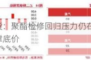 东海期货：聚酯检修回归压力仍在 下游库存去化支撑底价