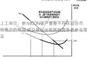 上工申贝：参与ICON破产重整不存在迎合市场概念的情况 该交易已出现其他竞争者参与竞买