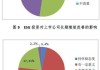 贝斯美：接受博道基金等机构调研