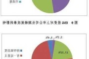 贝斯美：接受博道基金等机构调研