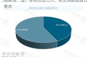 棕榈油：增产季供应压力大，关注消费国进口需求