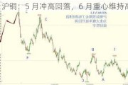 沪铜：5 月冲高回落，6 月重心维持高位