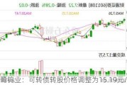 翔鹭钨业：可转债转股价格调整为15.19元/股