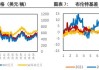 OPEC+延长减产，原油价格为何仍大幅下跌？