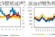 OPEC+延长减产，原油价格为何仍大幅下跌？