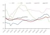 ETF日报：通信设备指数市盈率（TTM）为23.06x，位于上市以来5.1%分位，关注通信ETF