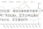 ETF日报：通信设备指数市盈率（TTM）为23.06x，位于上市以来5.1%分位，关注通信ETF