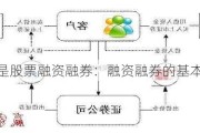 什么是股票融资融券：融资融券的基本概念