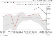 尿素：关注库存拐点与基差变动，维持逢高空配思路