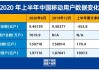 中国电信(00728):4月移动用户增至4.13亿 5G套餐净增290万户