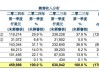 民德电子：超薄背道代工厂芯微泰克自去年年底通线投产，数家客户产品已通过验证