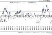 开源非银策略：政策信号积极，非银板块短期调整带来布局良机