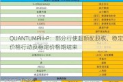 QUANTUMPH-P：部分行使超额配股权、稳定价格行动及稳定价格期结束