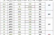 卓创资讯：业者压栏心态松动 二次育肥出栏导致江西猪价跌至低位