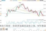 欧洲央行降息：欧美原油期货连续上涨，WTI 涨至 75.55 美元/桶