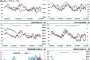 韩国5月进口物价指数年率为4.6%，前值2.90%