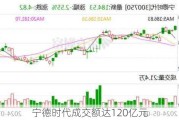 宁德时代成交额达120亿元