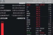 香港恒生指数 6 月 13 日收盘上涨 174.79 点