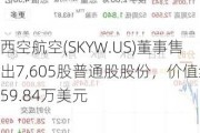 西空航空(SKYW.US)董事售出7,605股普通股股份，价值约59.84万美元