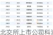 北交所上市公司科润智控大宗交易折价27.76%，成交金额70.8万元