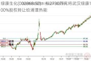 绿康生化(002868.SZ)：拟2730万元将武汉绿康100%股权转让给浦潭热能