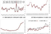 分析师：近期降息50bp的预期不太可能反映在短期定价中