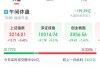 一盈证券盘中异动 急速跳水5.00%