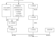 浙江东方:浙江东方金融控股集团股份有限公司关于为下属公司提供担保的进展公告