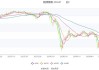 中巨芯-U（688549）盘中异动 股价振幅达6.31%  上涨6.58%（06-13）