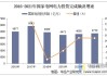 众智科技3连板：电网工程投资增长47%，电力体制改革推动市场繁荣