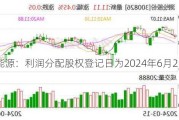 建投能源：利润分配股权登记日为2024年6月25日