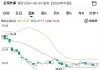 中远海控(01919)将于10月25日派发中期股息每股0.52元