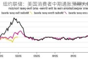 纽约联储：美国消费者中期通胀预期大幅下降