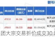 友发集团大宗交易折价成交30.00万股