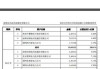 友讯达：目前公司经营情况稳定